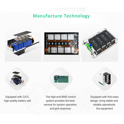 Prismatic Cell Wall Mount Lifepo4 Battery RS485 / CAN 51.2V 100ah Lithium Battery Pack